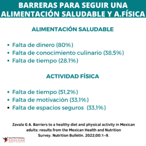 Barreras alimentación saludable